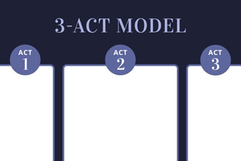 3-Act Structure