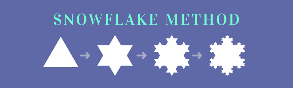 The Snowflake Method might be the most comprehensive outlining method you could choose from this article.